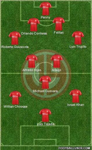 C Juan Aurich Formation 2012