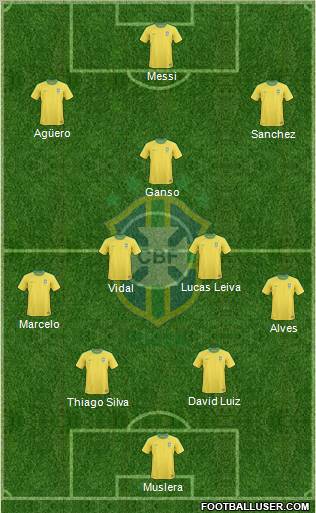 Brazil Formation 2012