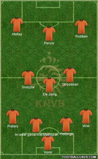 Holland Formation 2012