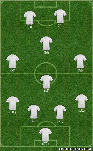 Wellington Phoenix FC Formation 2012