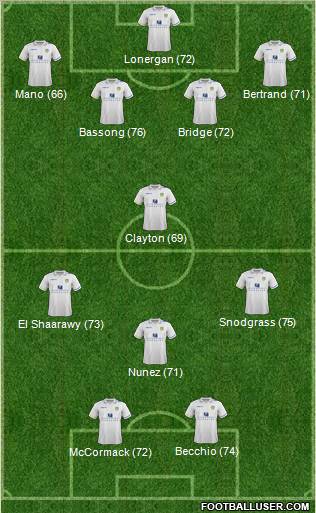 Leeds United Formation 2012