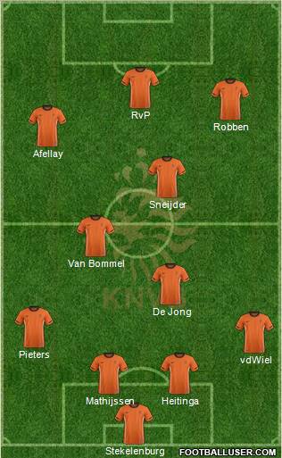 Holland Formation 2012