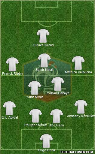 France Formation 2012