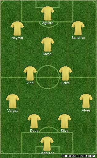 Dream Team Formation 2012