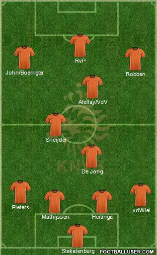 Holland Formation 2012