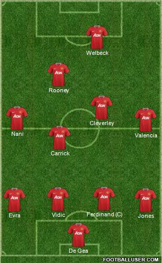 Manchester United Formation 2012