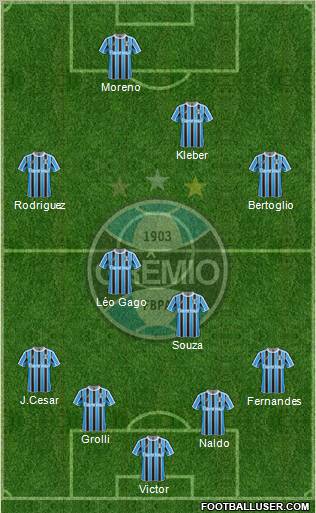 Grêmio FBPA Formation 2012