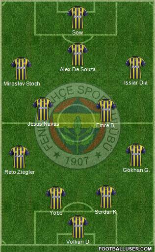 Fenerbahçe SK Formation 2012