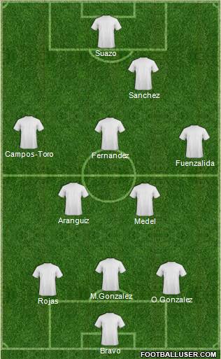 Fifa Team Formation 2012