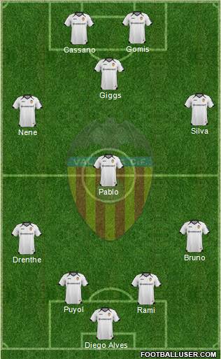 Valencia C.F., S.A.D. Formation 2012