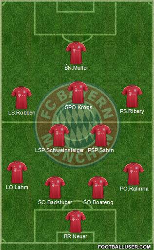 FC Bayern München Formation 2012