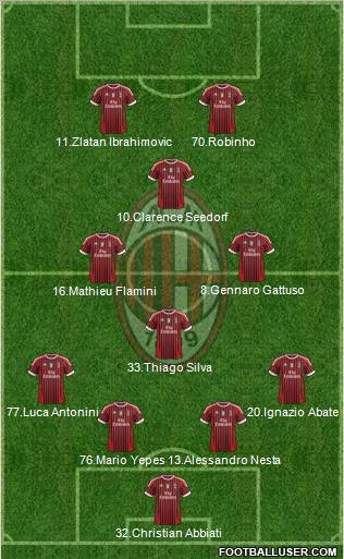 A.C. Milan Formation 2012