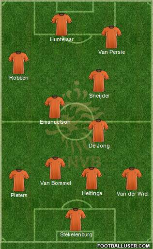 Holland Formation 2012