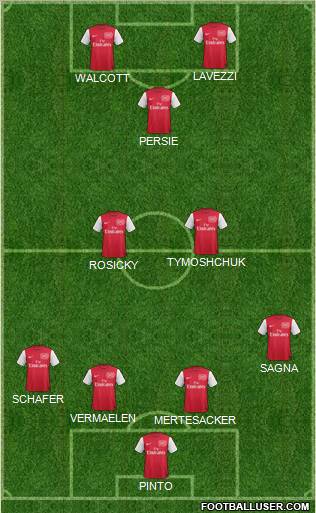 Arsenal Formation 2012