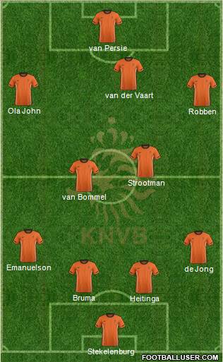 Holland Formation 2012