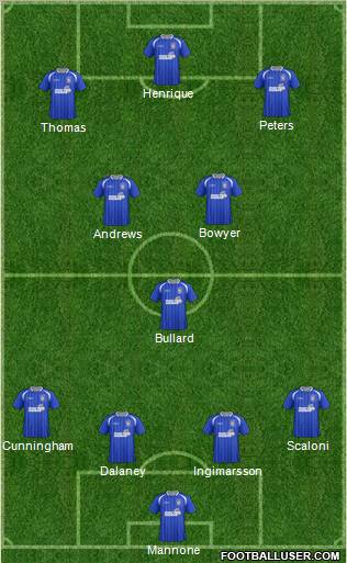 Ipswich Town Formation 2012