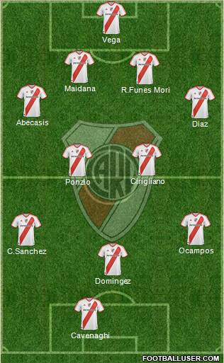 River Plate Formation 2012