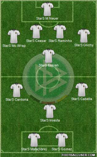 Germany Formation 2012