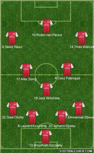 Arsenal Formation 2012