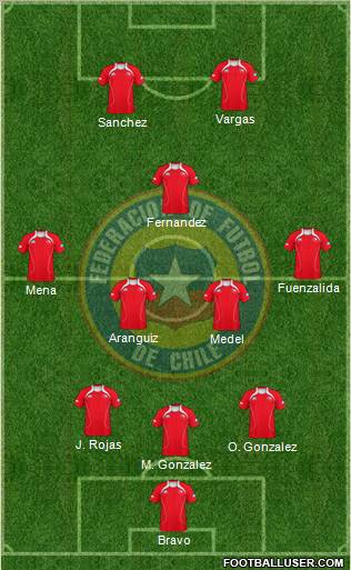 Chile Formation 2012