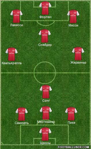 Arsenal Formation 2012