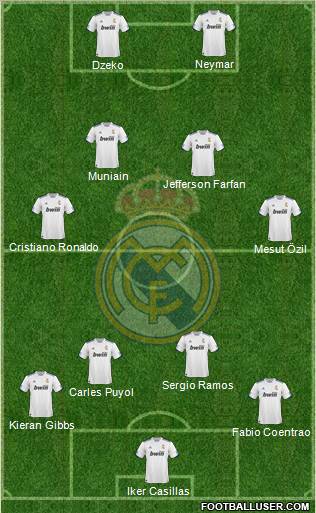 R. Madrid Castilla Formation 2012