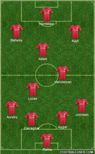 Liverpool Formation 2012