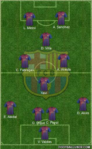 F.C. Barcelona Formation 2012