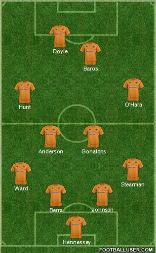 Wolverhampton Wanderers Formation 2012