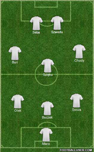 Dream Team Formation 2012