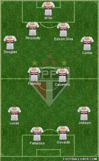 São Paulo FC Formation 2012