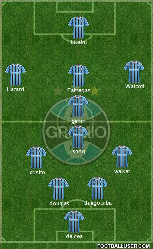 Grêmio FBPA Formation 2012