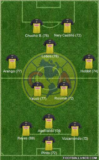 Club de Fútbol América Formation 2012