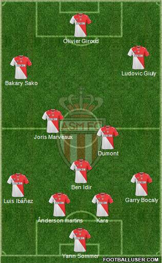 AS Monaco FC Formation 2012