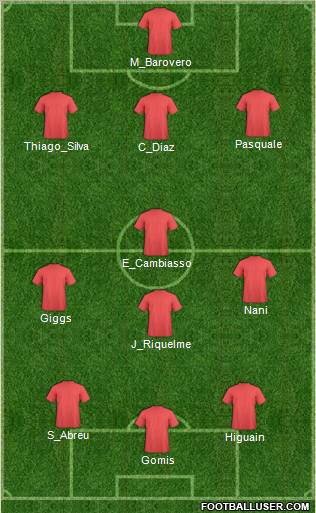 Dream Team Formation 2012