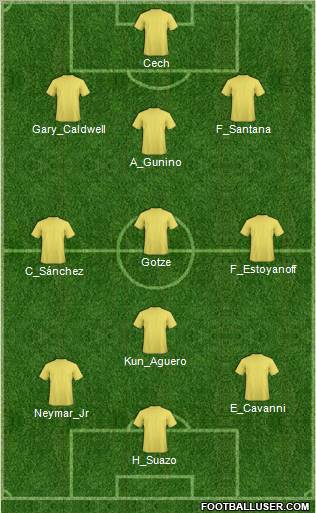 Dream Team Formation 2012