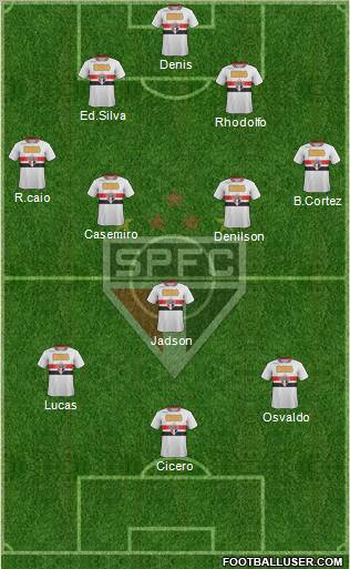 São Paulo FC Formation 2012
