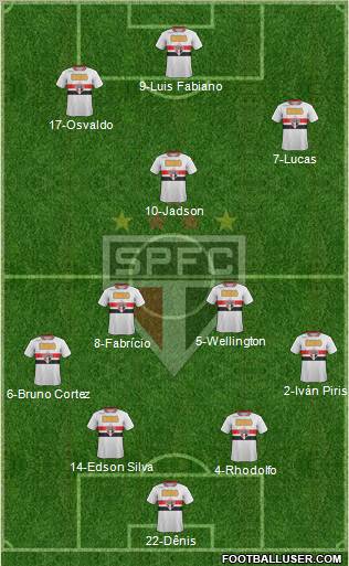 São Paulo FC Formation 2012