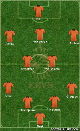 Holland Formation 2012