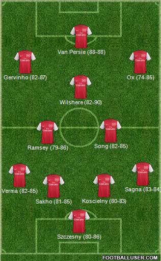 Arsenal Formation 2012