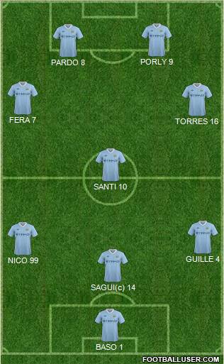 Manchester City Formation 2012