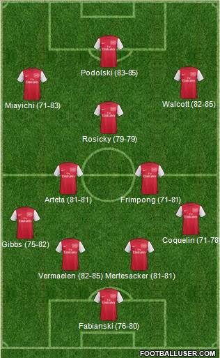 Arsenal Formation 2012