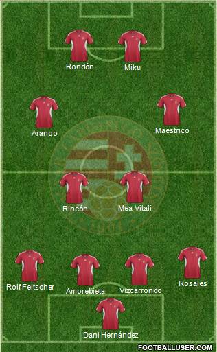 Hungary Formation 2012