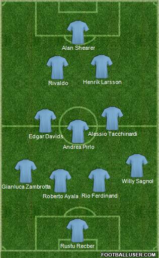 Championship Manager Team Formation 2012