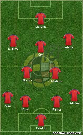 Spain Formation 2012