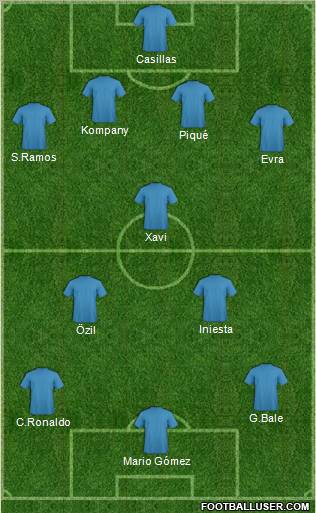 Fifa Team Formation 2012