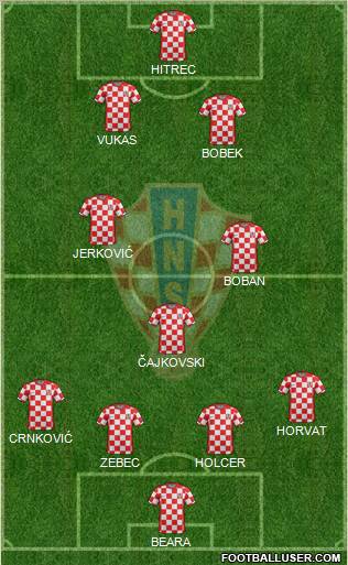 Croatia Formation 2012