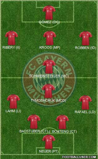FC Bayern München Formation 2012