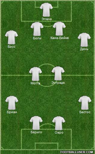Dream Team Formation 2012