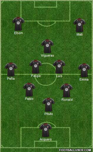 D.C. United Formation 2012